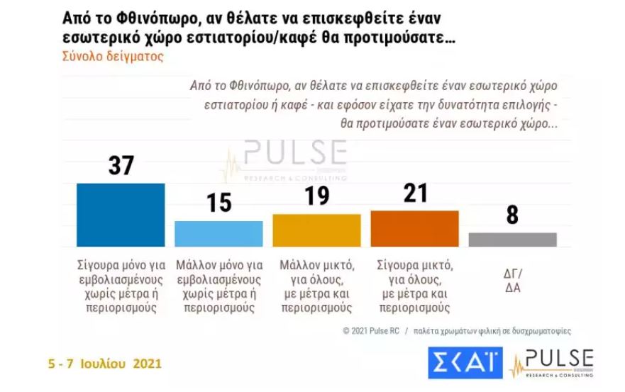 dimoskopisi-4.jpg δημοσκόπηση pulse