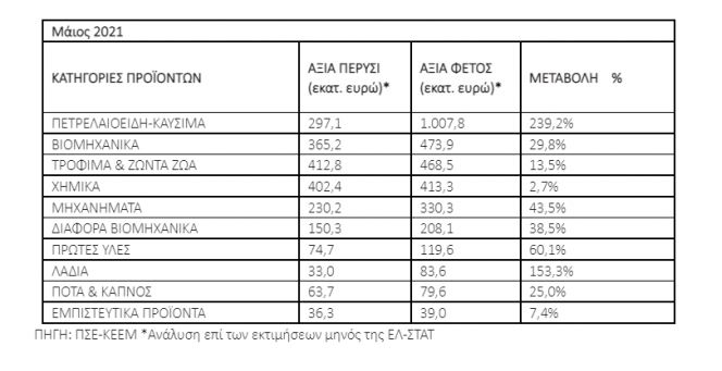 pinakas-3.jpg εξαγωγές ΕΛΣΤΑΤ