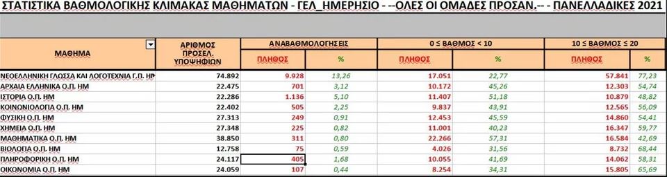 statistika-panellinies.jpg statistika-panellinies.jpg