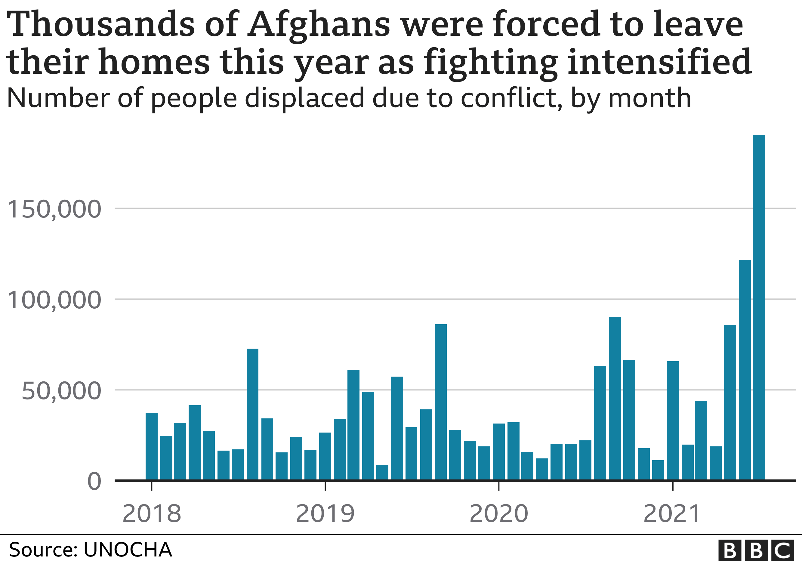_120093166_optimised-afghan_displaced-nc.png _120093166_optimised-afghan_displaced-nc.png