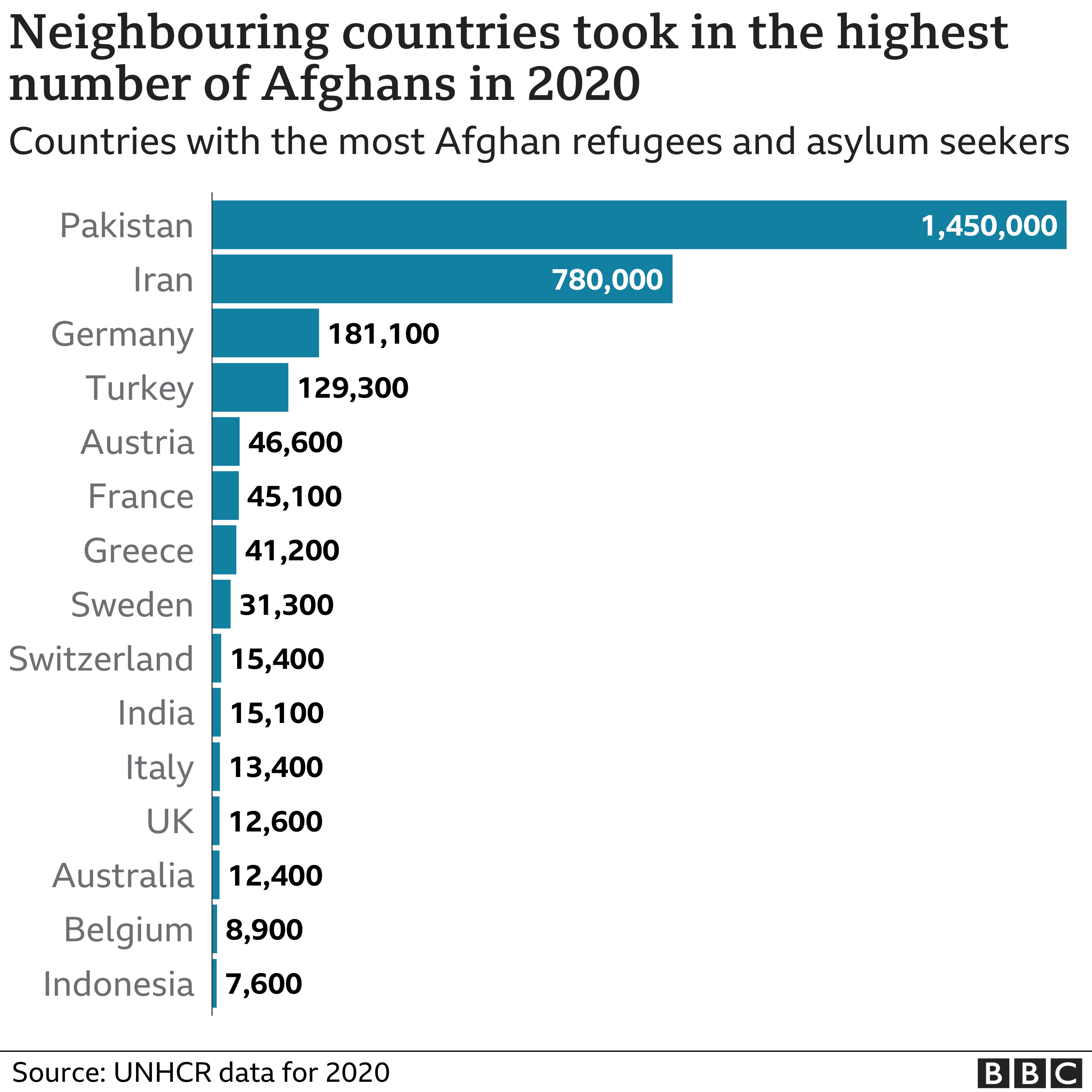 _120093167_optimised-afghans_abroad-nc.png _120093167_optimised-afghans_abroad-nc.png