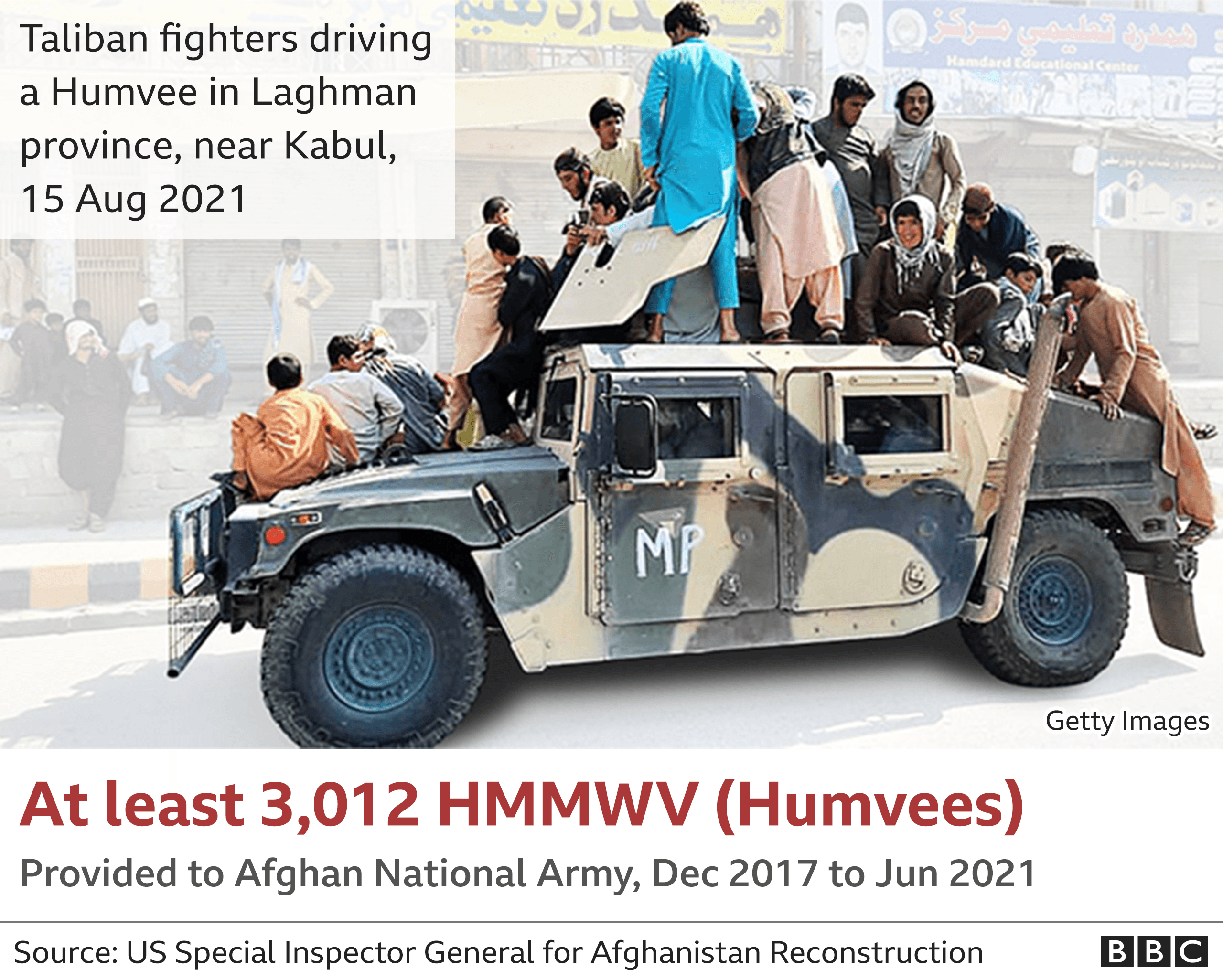 _120311259_captured_afghan_army_humvee_640_2x-nc.png _120311259_captured_afghan_army_humvee_640_2x-nc.png