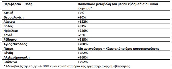 pinakas-iiko.jpg ιικό φορτίο