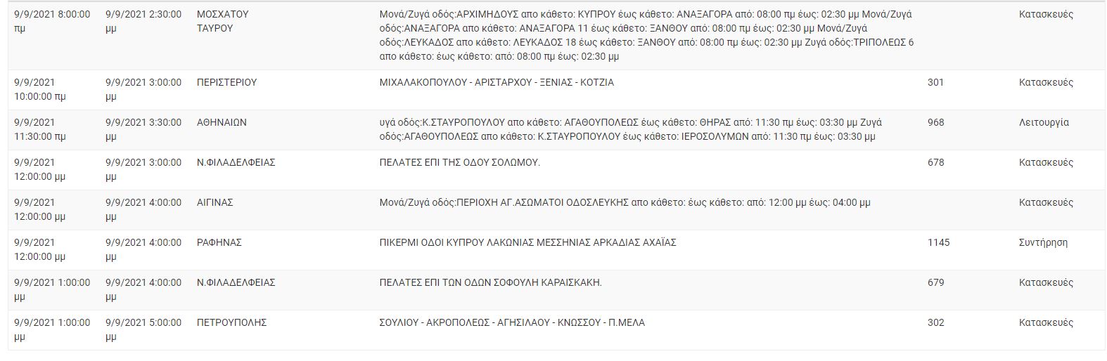 diakopi-reymatos3.jpg diakopi-reymatos3.jpg