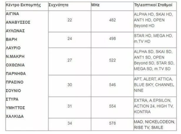 digea-1.jpg digea ert κανάλια τηλεόραση