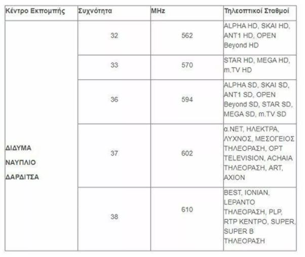 digea-2.jpg digea ert καναλια τηλεόραση