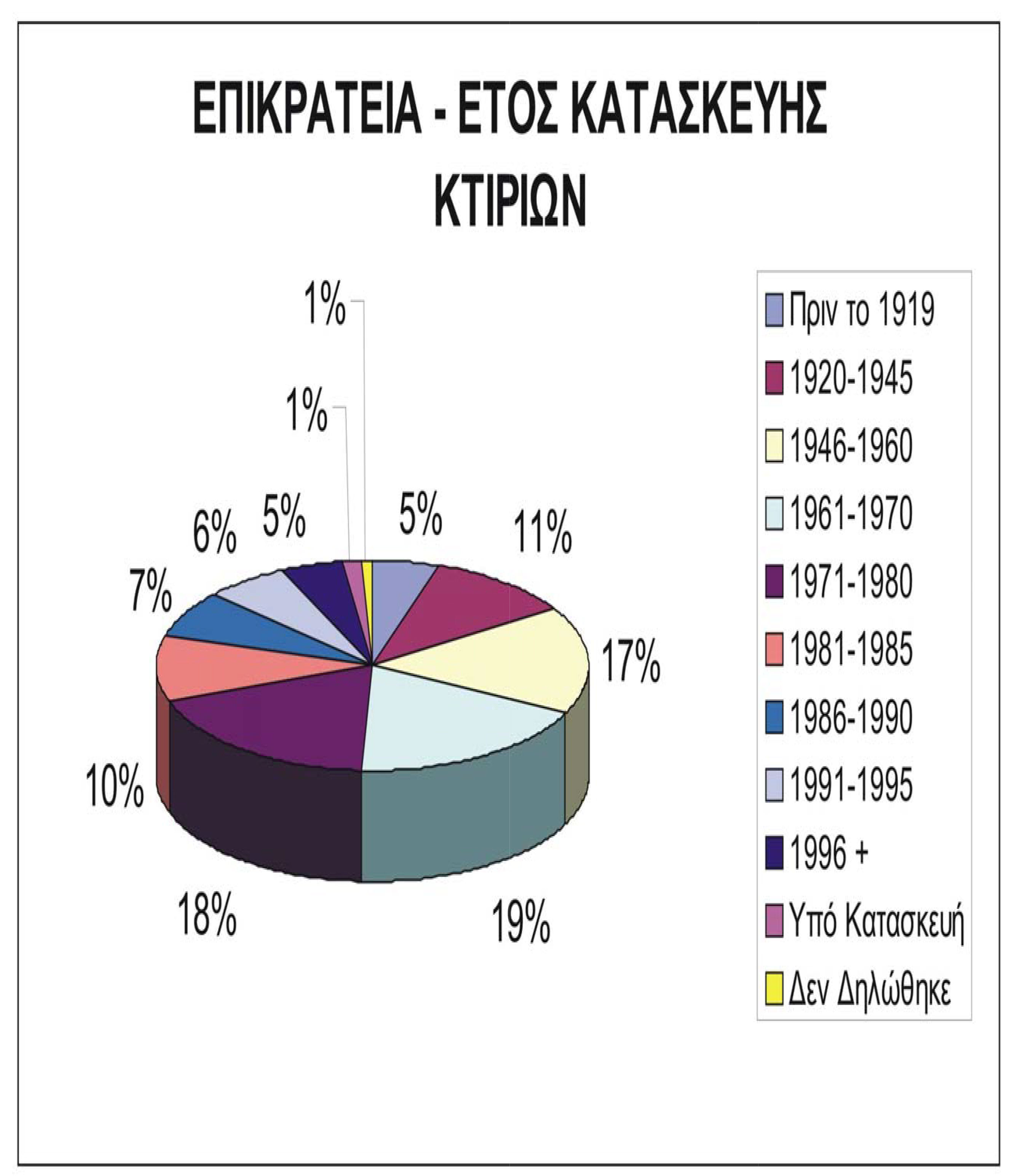 21.jpg Οι περιορισμένες σεισμικές απώλειες δεν δικαιολογούν εφησυχασμό