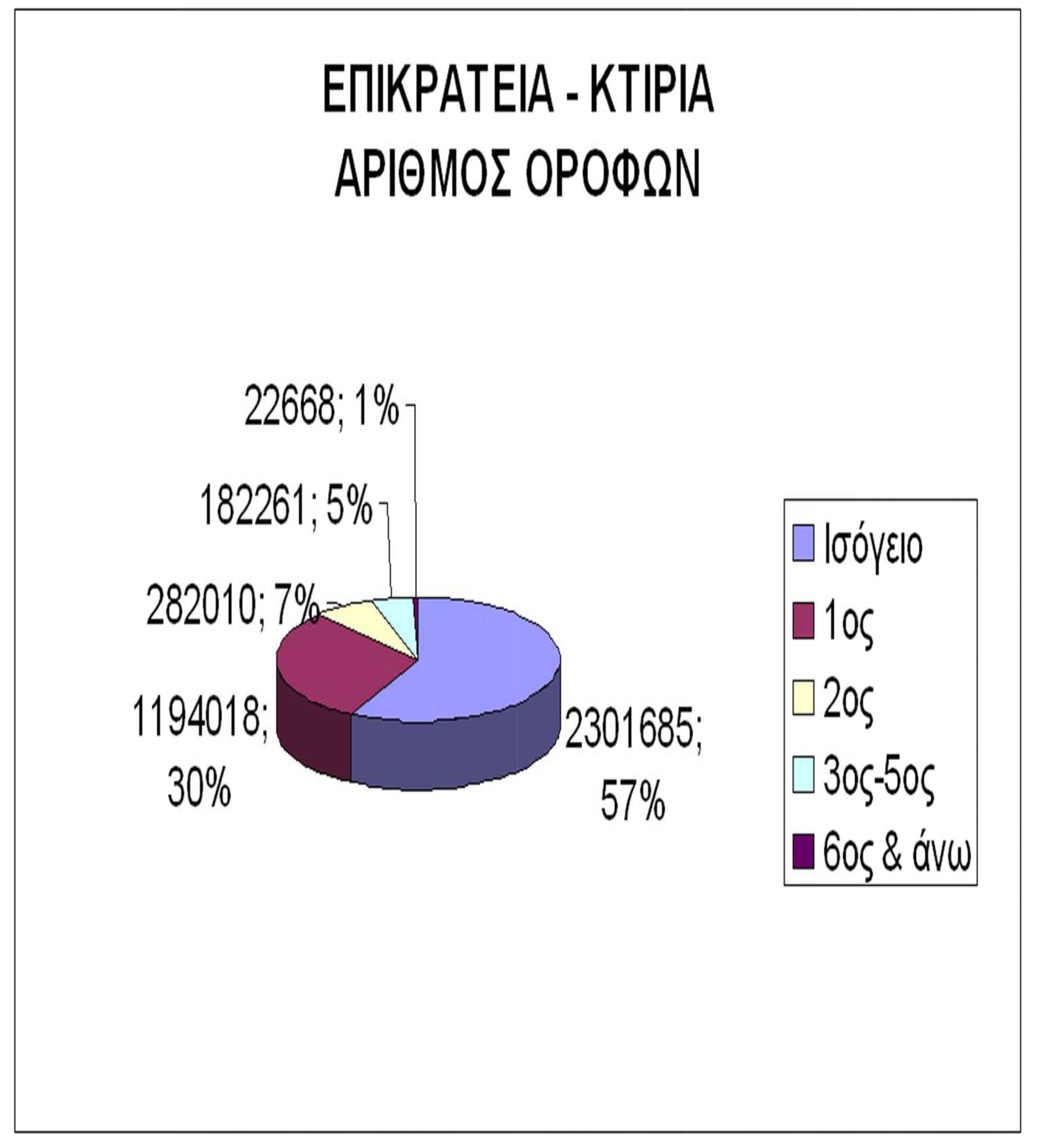 23_1.jpg Οι περιορισμένες σεισμικές απώλειες δεν δικαιολογούν εφησυχασμό