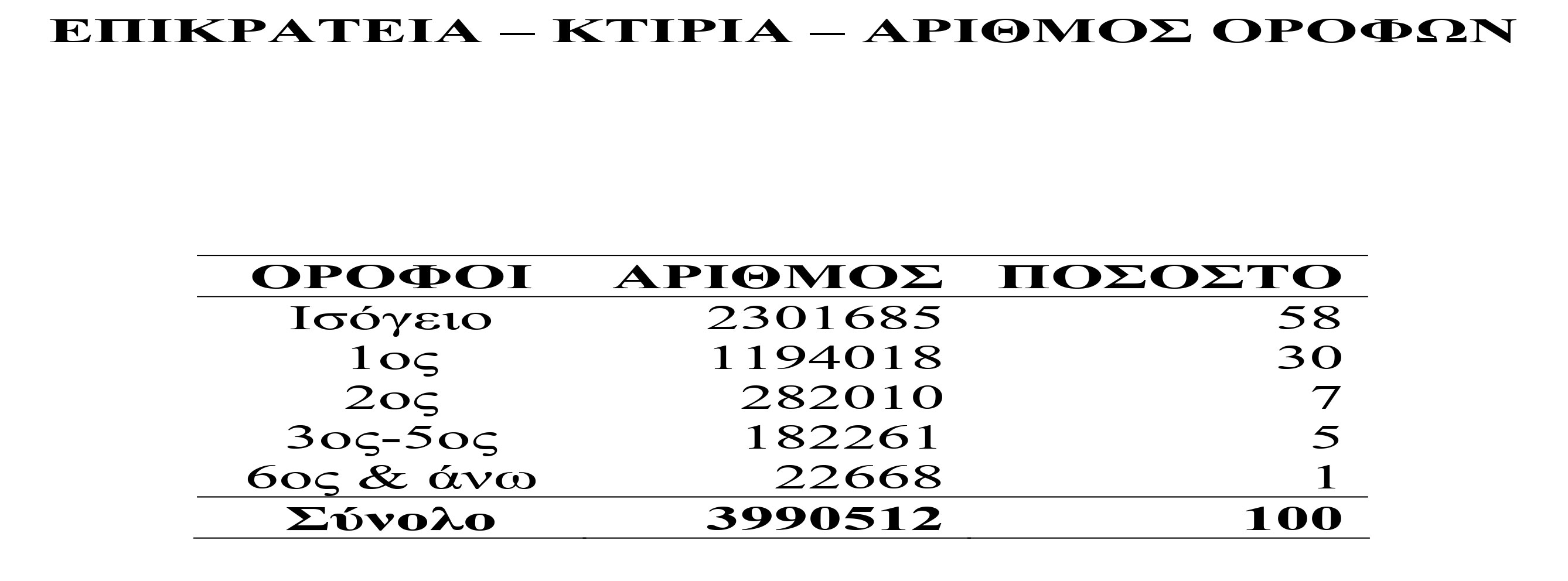 24.jpg Οι περιορισμένες σεισμικές απώλειες δεν δικαιολογούν εφησυχασμό