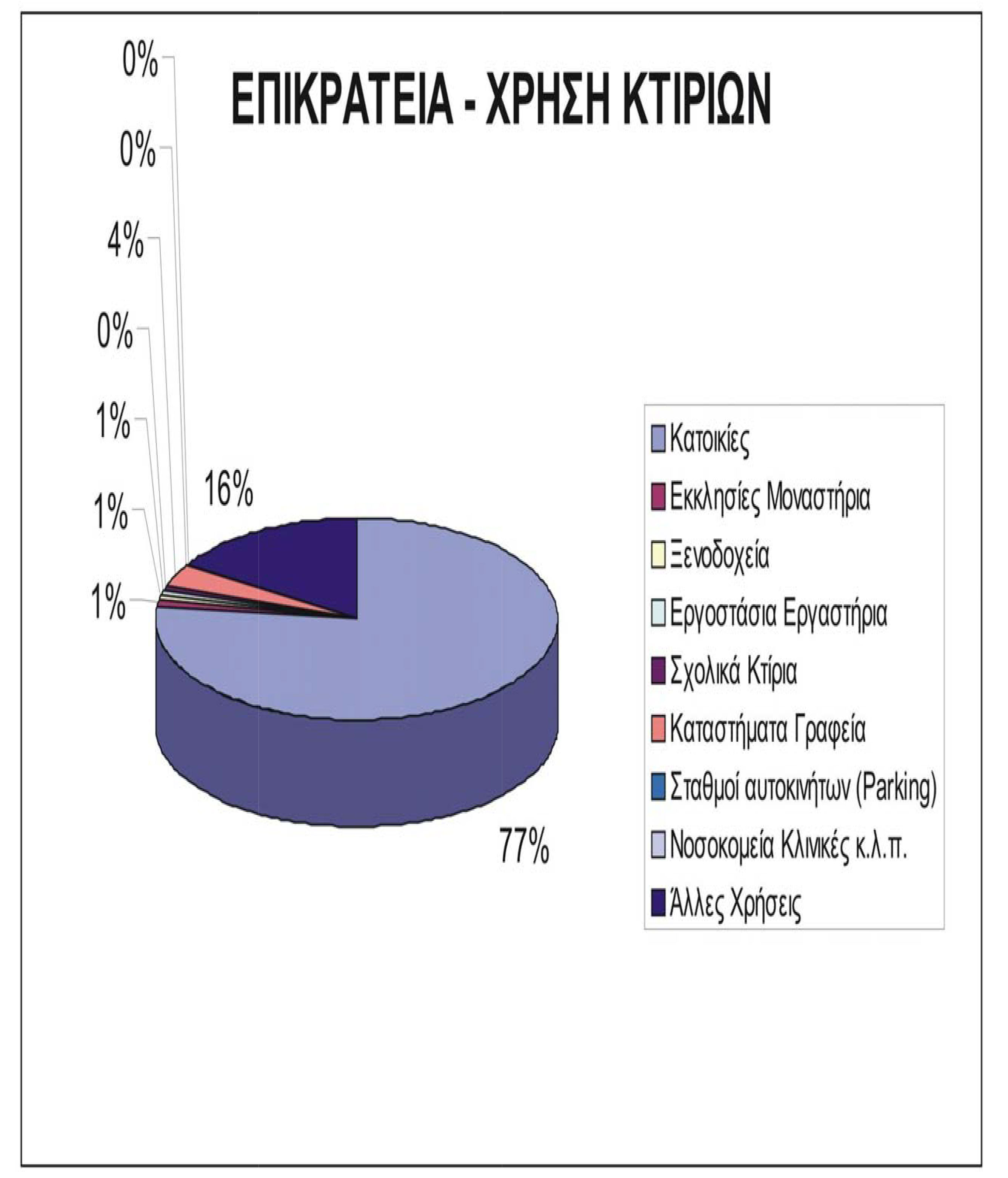 25.jpg Οι περιορισμένες σεισμικές απώλειες δεν δικαιολογούν εφησυχασμό