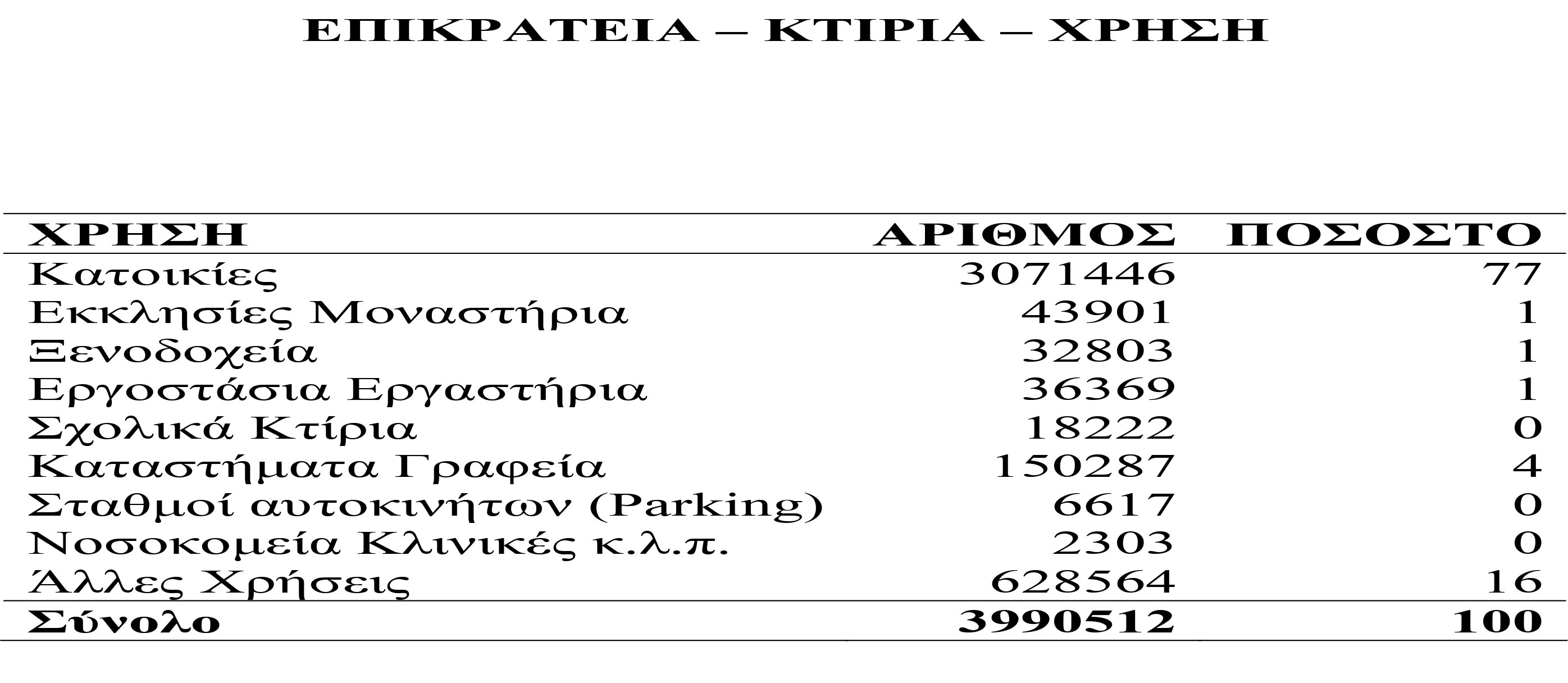 26.jpg Οι περιορισμένες σεισμικές απώλειες δεν δικαιολογούν εφησυχασμό