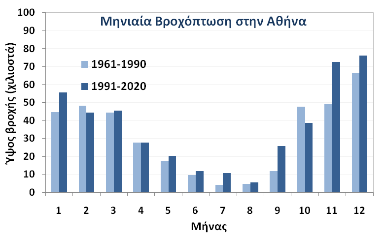 4446_fig02.jpg.png Διπλασιάστηκαν οι ακραίες βροχοπτώσεις στην Αττική τα τελευταία 30 χρόνια-Στοιχεία από το 1899Διπλασιάστηκαν οι ακραίες βροχοπτώσεις στην Αττική τα τελευταία 30 χρόνια-Στοιχεία από το 1899
