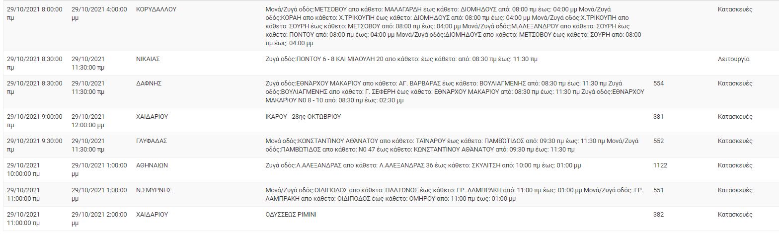 diakopes-reymatos2.jpg diakopes-reymatos2.jpg