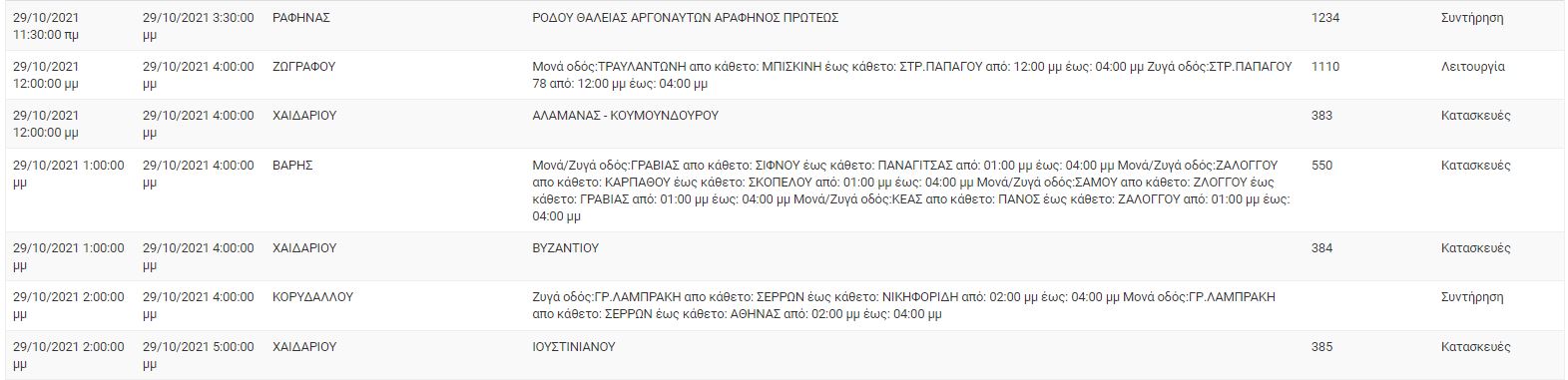 diakopes-reymatos3.jpg diakopes-reymatos3.jpg