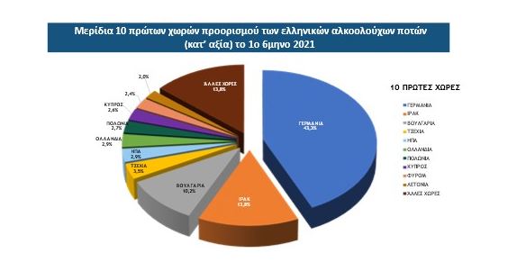 exagoges.jpg εξαγωγές, ούζο, τσίπουρο, αλκοολούχα ποτά