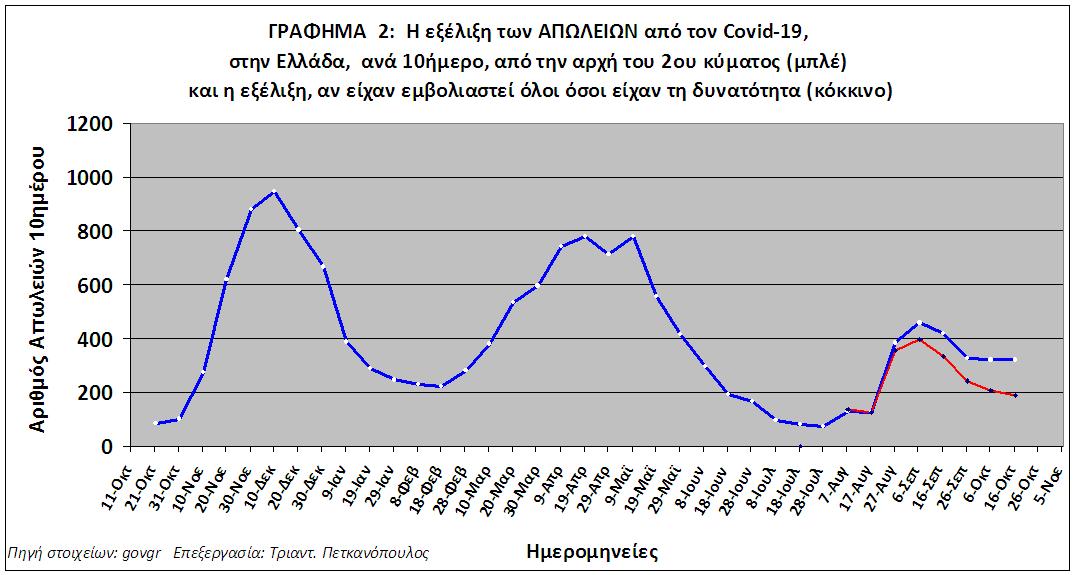 koronoios-graf-neo_26_sep_-_sygkrisi.jpg koronoios-graf-neo_26_sep_-_sygkrisi.jpg