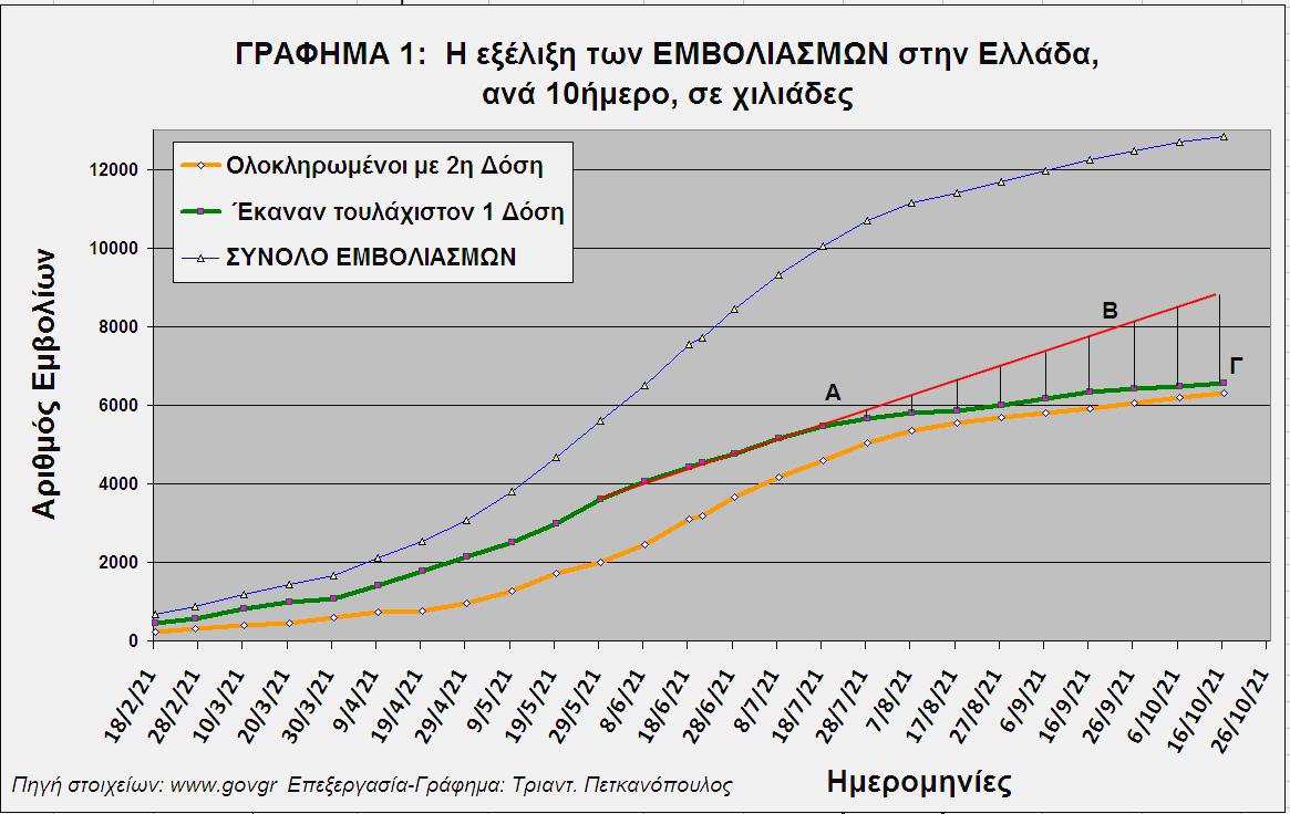 koronoios-grafima_emboliasmoi_16_okt_diafora.jpg koronoios-grafima_emboliasmoi_16_okt_diafora.jpg