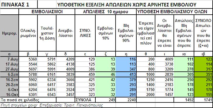 pinakas_1_koronoios-emboliasmoi_ellada_ypothesi.jpg pinakas_1_koronoios-emboliasmoi_ellada_ypothesi.jpg