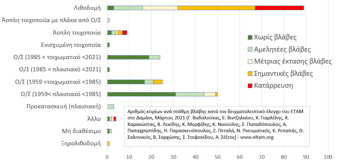 stats_-_damasi_2.jpg.png Ο πρόεδρος του Ελληνικού Τμήματος Αντισεισμικής Μηχανικής