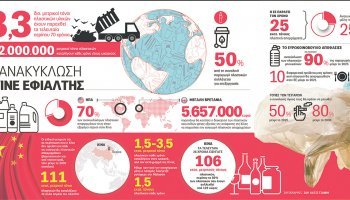 Infographic