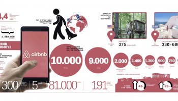 Airbnb, Infographics, τουρισμός