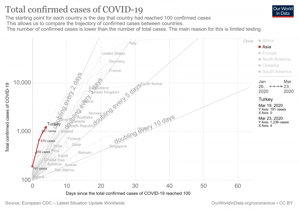 covid-confirmed-cases-since-100th-case.png covid-confirmed-cases-since-100th-case.png