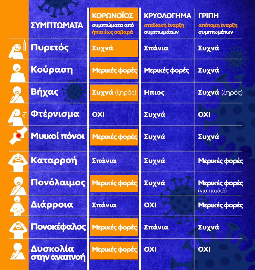 symptomata.png symptomata.png