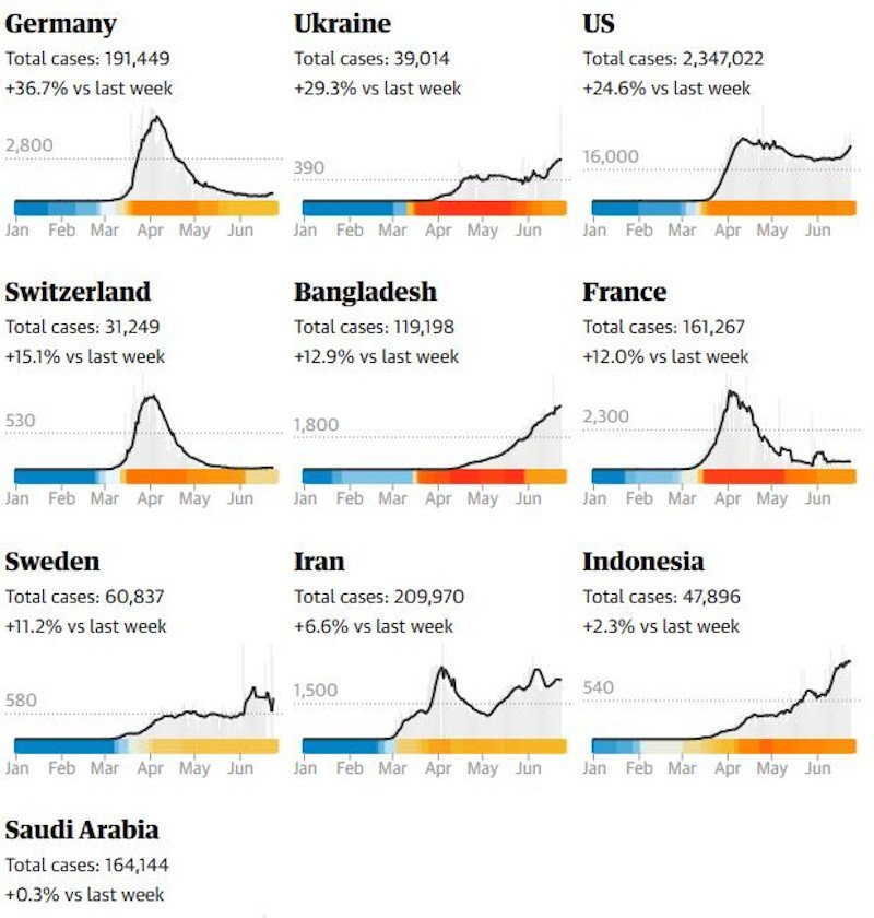 guardian-chart.jpg guardian-chart.jpg