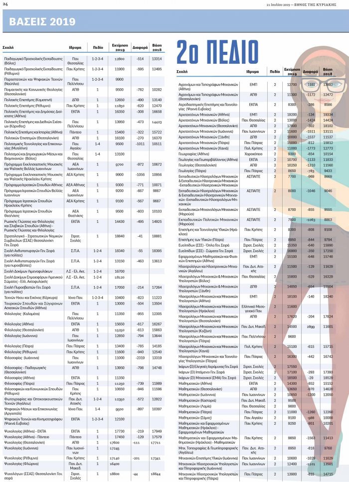vaseis-panellinies-pdf24.jpg Βάσεις 2019 - Εκτιμήσεις