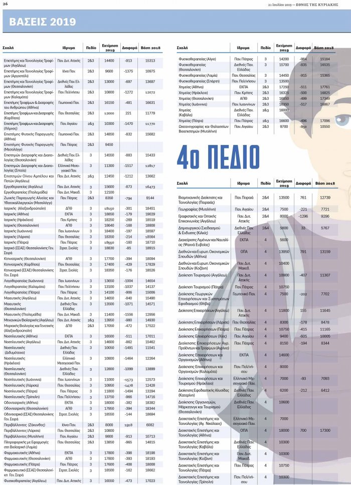 vaseis-panellinies-pdf26.jpg Βάσεις 2019 - Εκτιμήσεις
