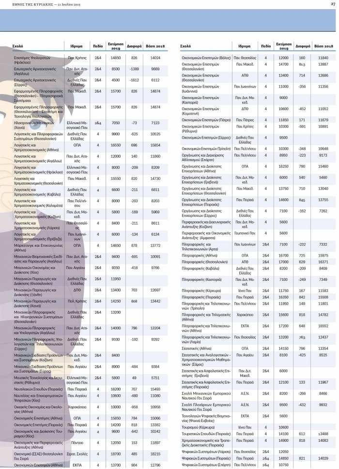 vaseis-panellinies-pdf27.jpg Βάσεις 2019 - Εκτιμήσεις